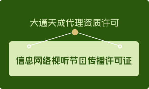 信息網(wǎng)絡(luò)傳播視聽節(jié)目許可證,申請網(wǎng)絡(luò)視聽節(jié)目許可證條件是什么
