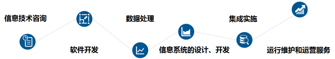 CS認(rèn)證適用行業(yè)