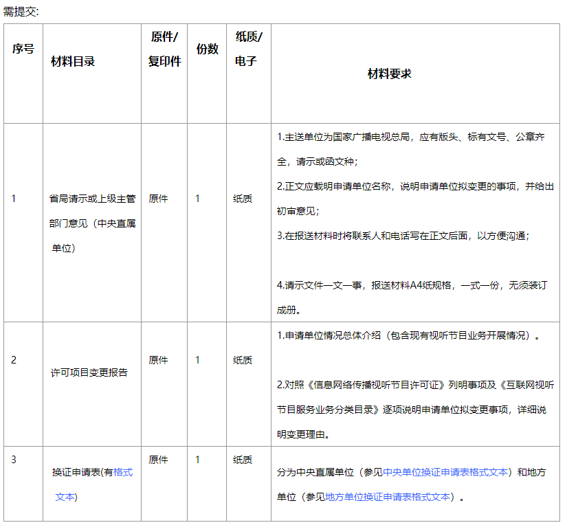 《信息網(wǎng)絡(luò)傳播視聽節(jié)目許可證》許可證項(xiàng)目變更基礎(chǔ)材料