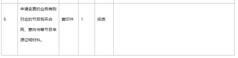 《信息網(wǎng)絡(luò)傳播視聽節(jié)目許可證》許可證項(xiàng)目變更基礎(chǔ)材料