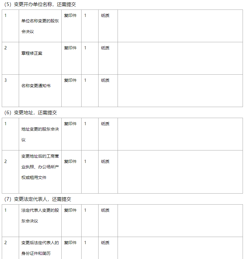 《信息網(wǎng)絡(luò)傳播視聽節(jié)目許可證》許可證項(xiàng)目變更法人、公司地址基礎(chǔ)材料