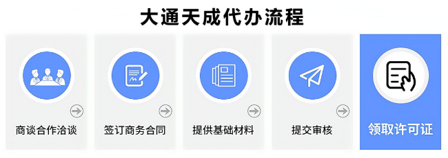 承裝(修、試)電力設(shè)施許可證申請(qǐng)流程