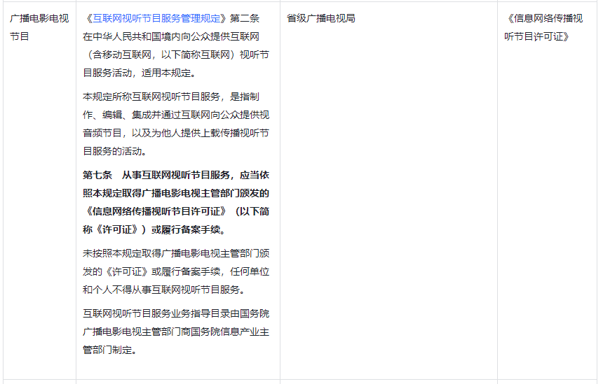 互聯(lián)網(wǎng)視聽(tīng)服務(wù)行業(yè)抖音入駐資質(zhì)要求