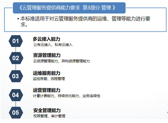 可信云?云管理服務(wù)提供商能力要求 第3部分