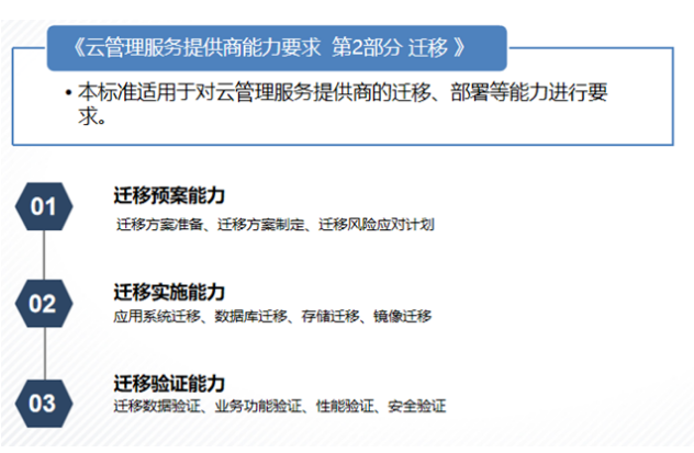 可信云?云管理服務(wù)提供商能力要求 第2部分