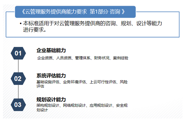 可信云?云管理服務(wù)提供商能力要求 第1部分