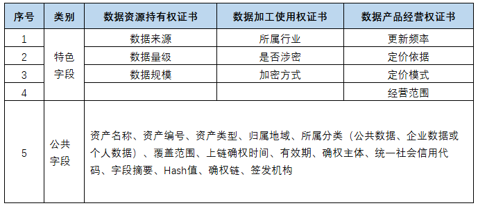 三證證書(shū)的類別 三證證書(shū)的類別