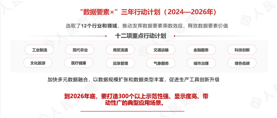 數(shù)據(jù)資產(chǎn)適用行業(yè) 數(shù)據(jù)資產(chǎn)適用行業(yè)